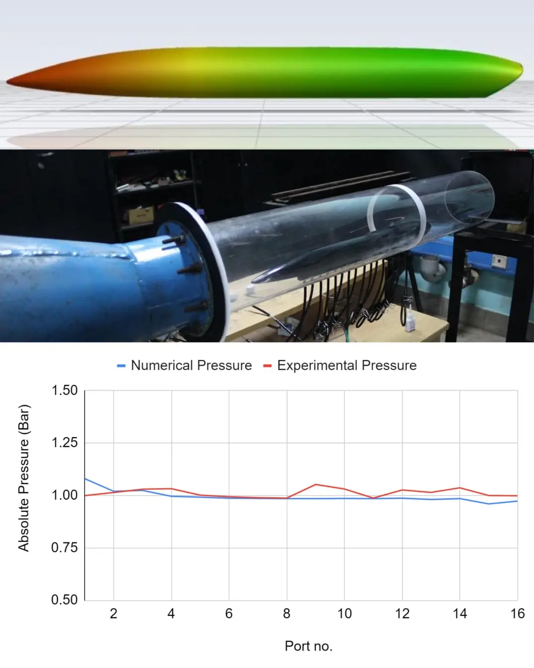 numerical and experimental study