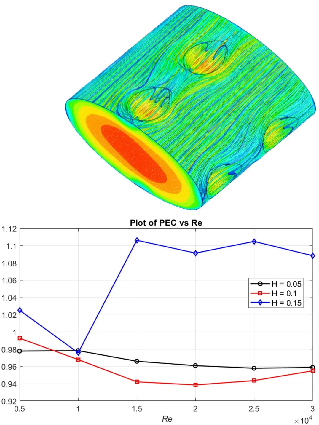 Heat transfer enhancement